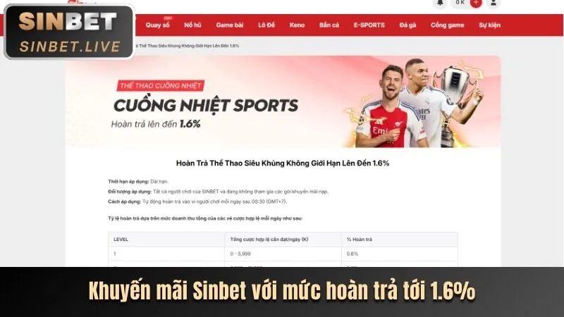 Khuyến mãi hoàn trả Xibet Code